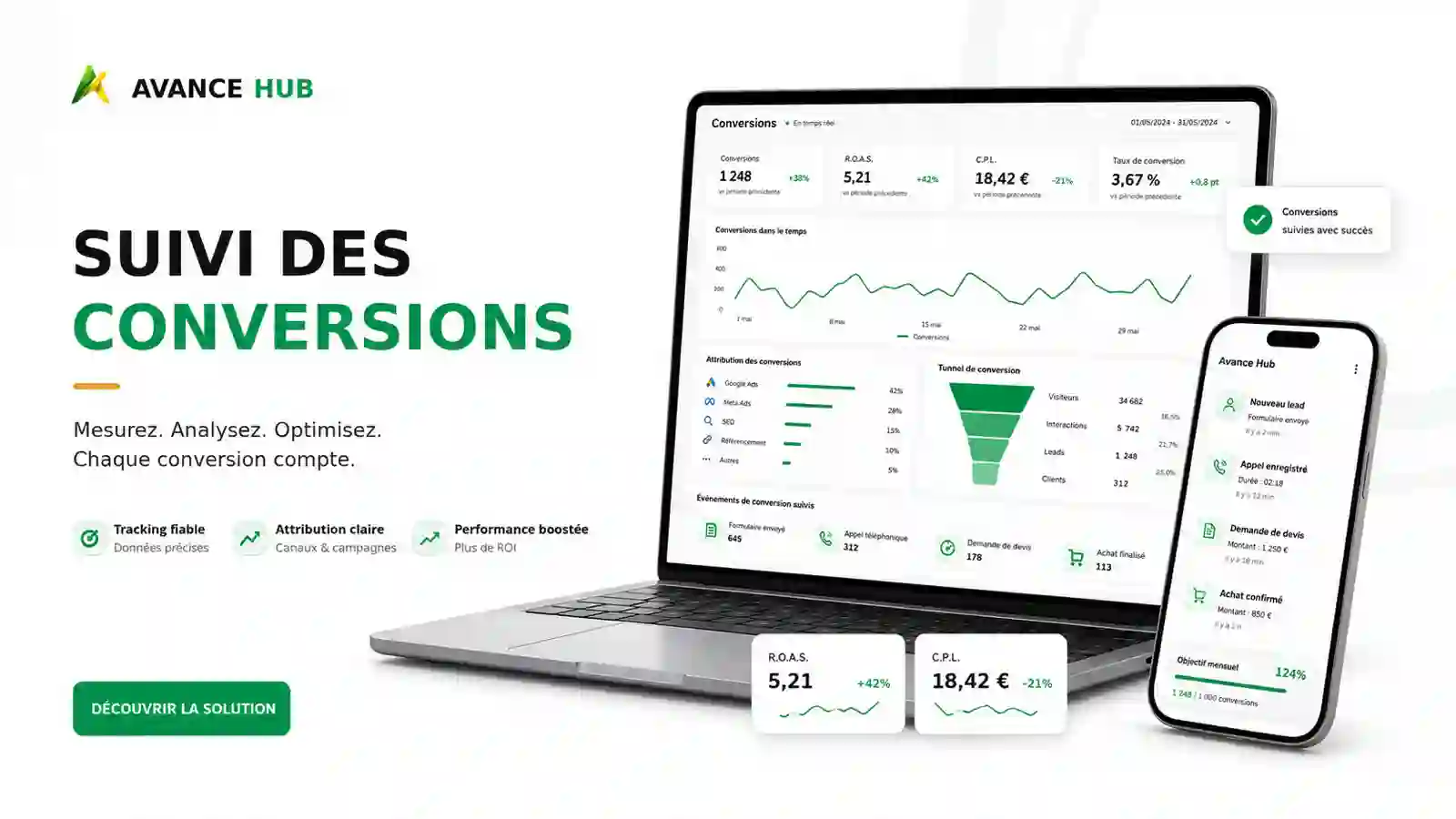 Suivi des conversions et automatisation CRM Avance Hub