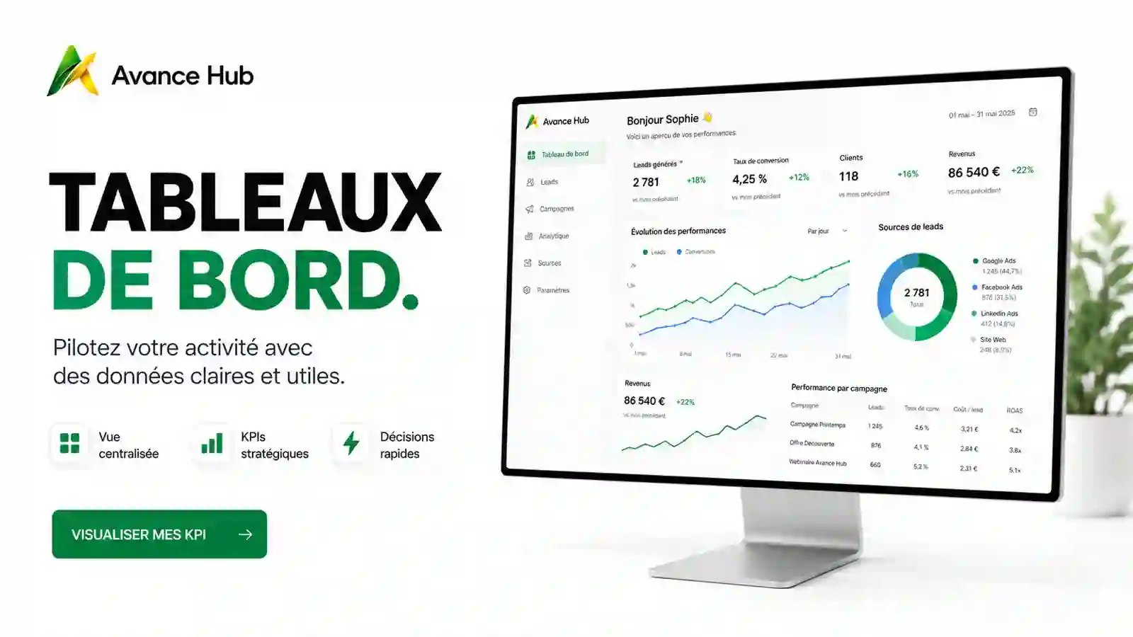 Hébergement et infogérance supervisés par tableaux de bord Avance Hub