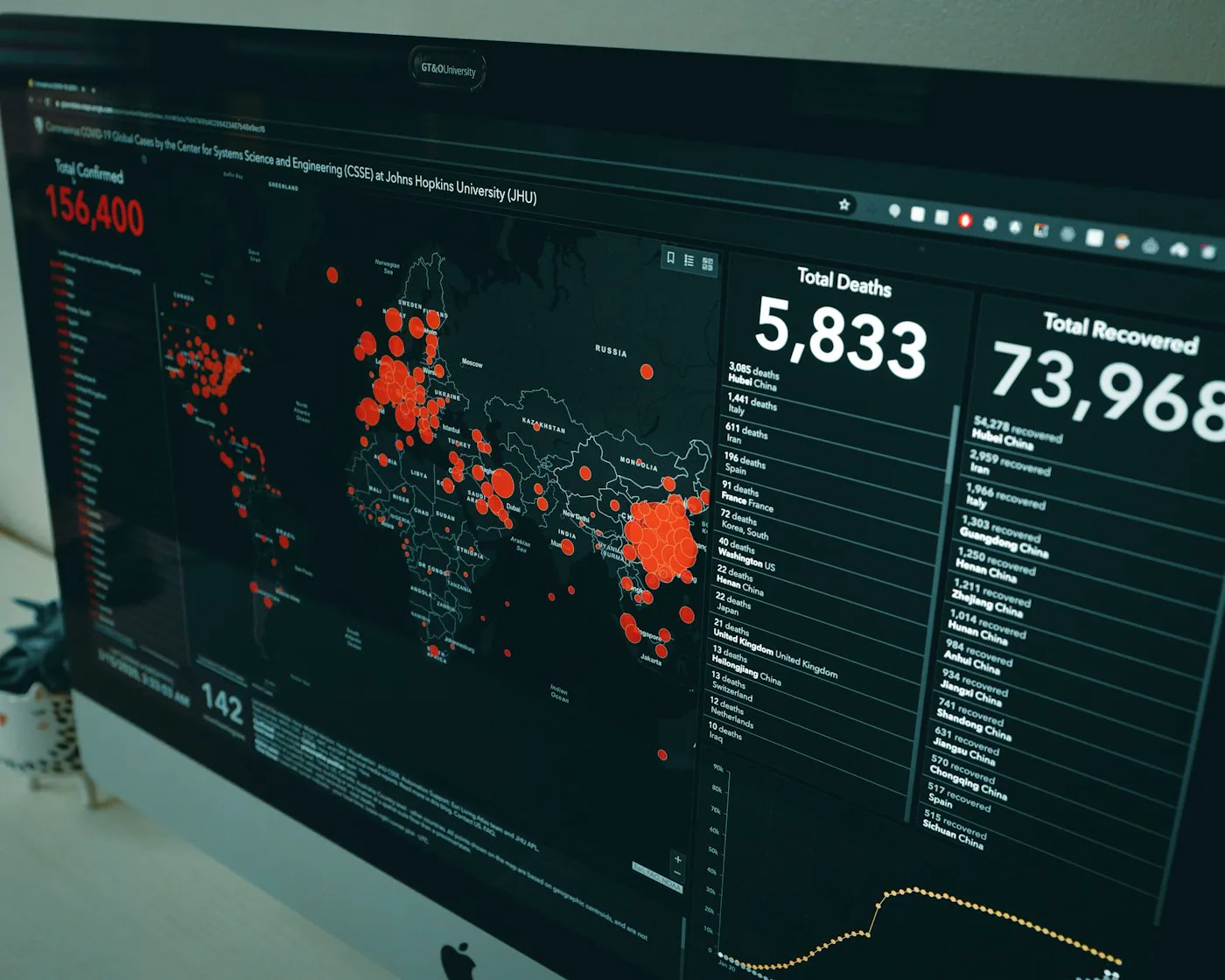 Calculateur de prospects et performance en temps réel Avance Hub